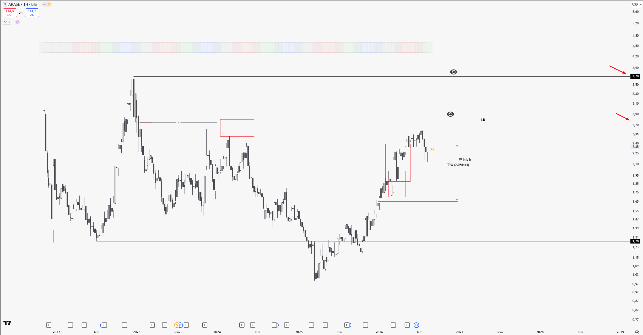 ARASE WEEKLY USD CHART